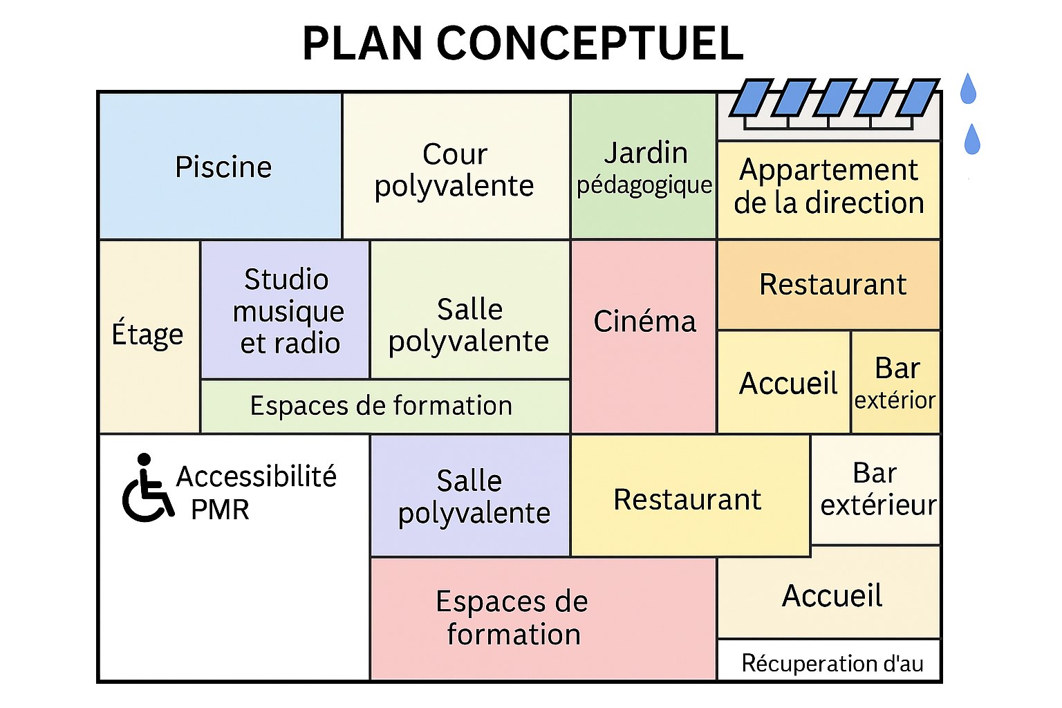 Plan conceptuel du Pavillon culturel de Nzassi